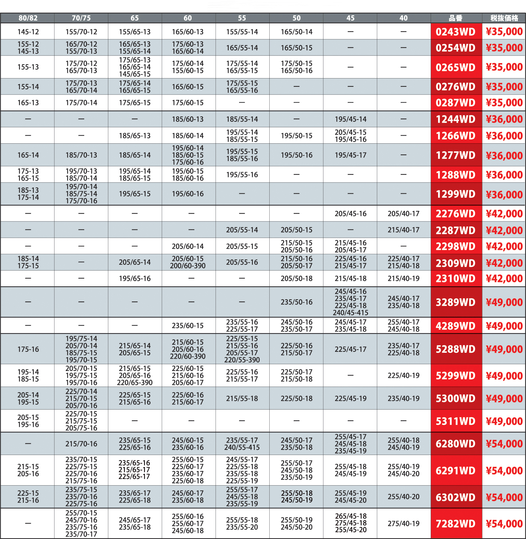 Yeti Snow net 適合タイヤサイズ